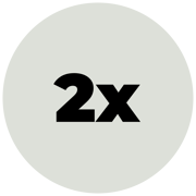 2x better sales conversion rates than low-engagement stores