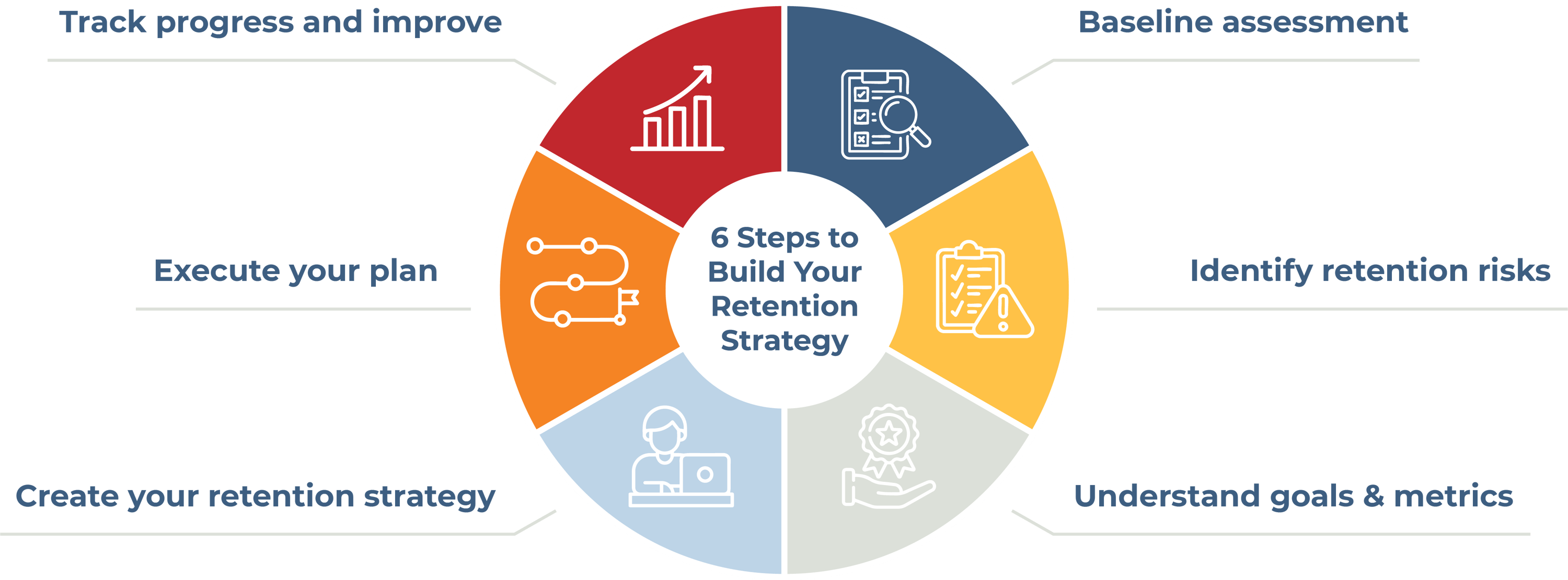 Sentinel Retention Strategy How to develop an employee retention strategy for deskless workers