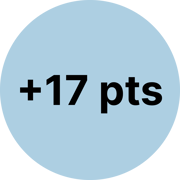 Group 298