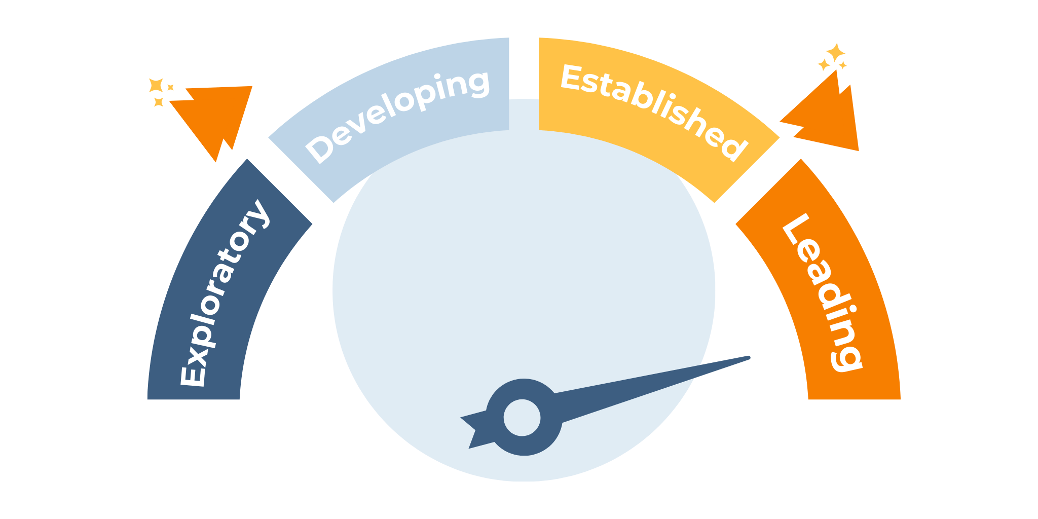 Employee Listening Barometer