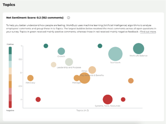 People Science AI – Comments Analysis