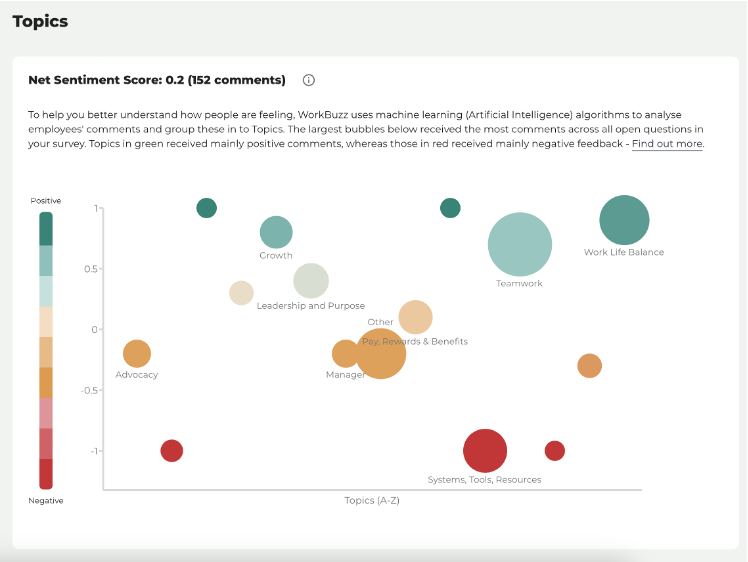 People Science AI – Comments Analysis