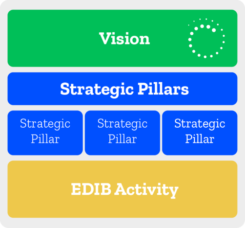 Strategic-Pillars-002-768x714