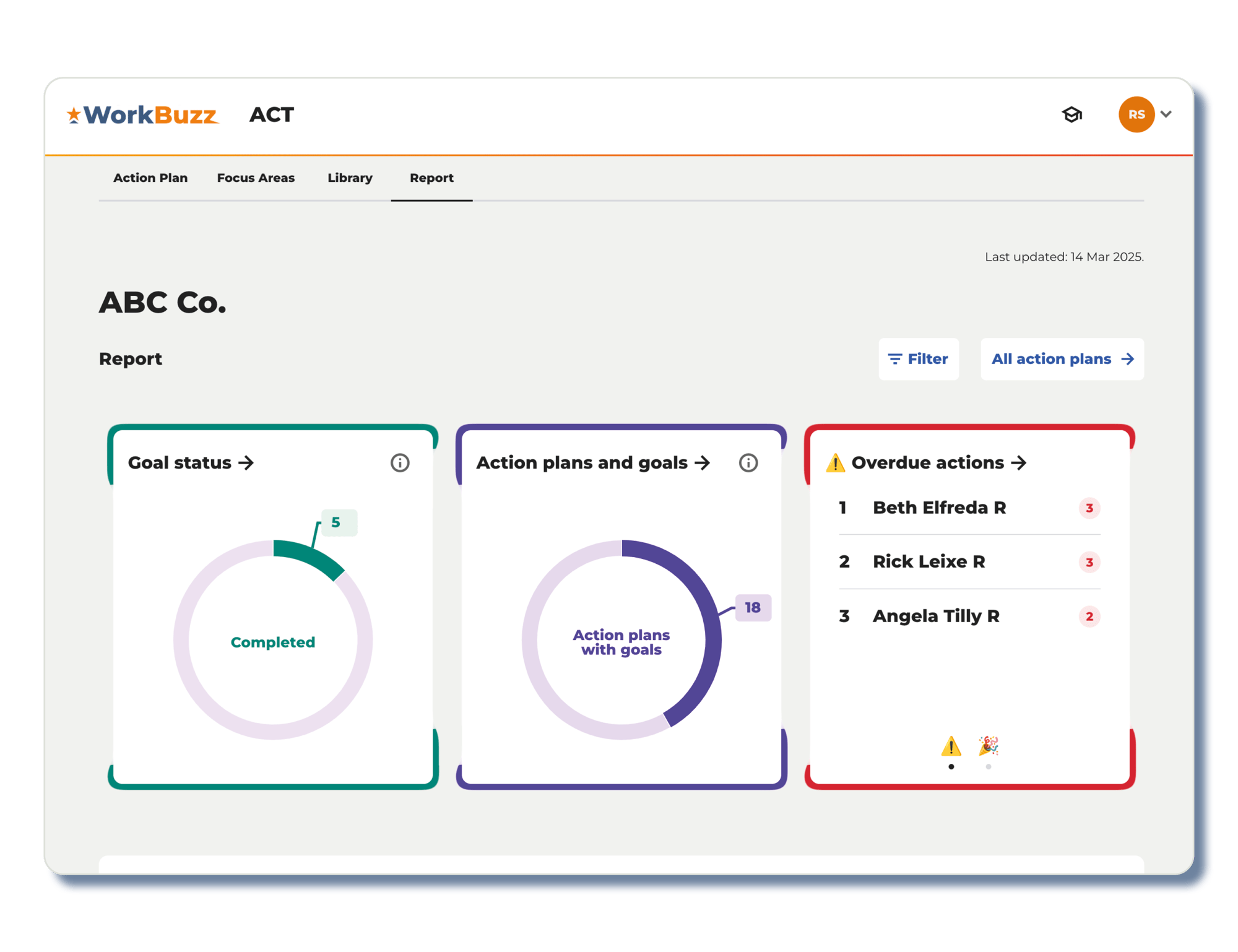 WorkBuzz-ACT-Action-Planning-Dashboard