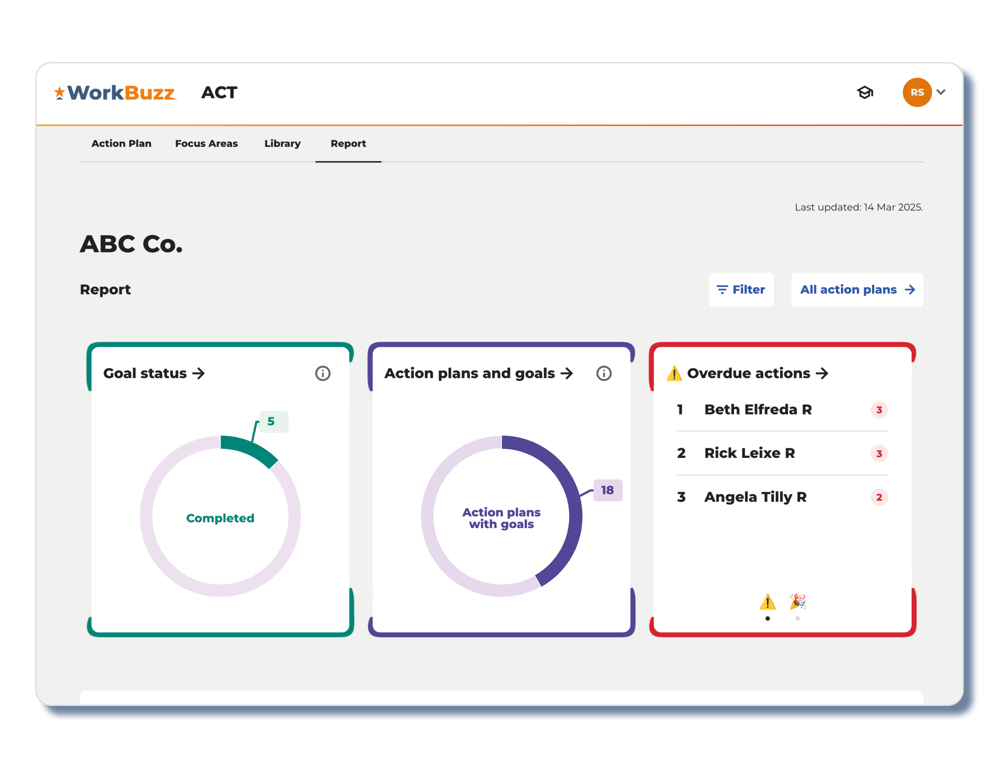 Employee Engagement Action Planning Tool