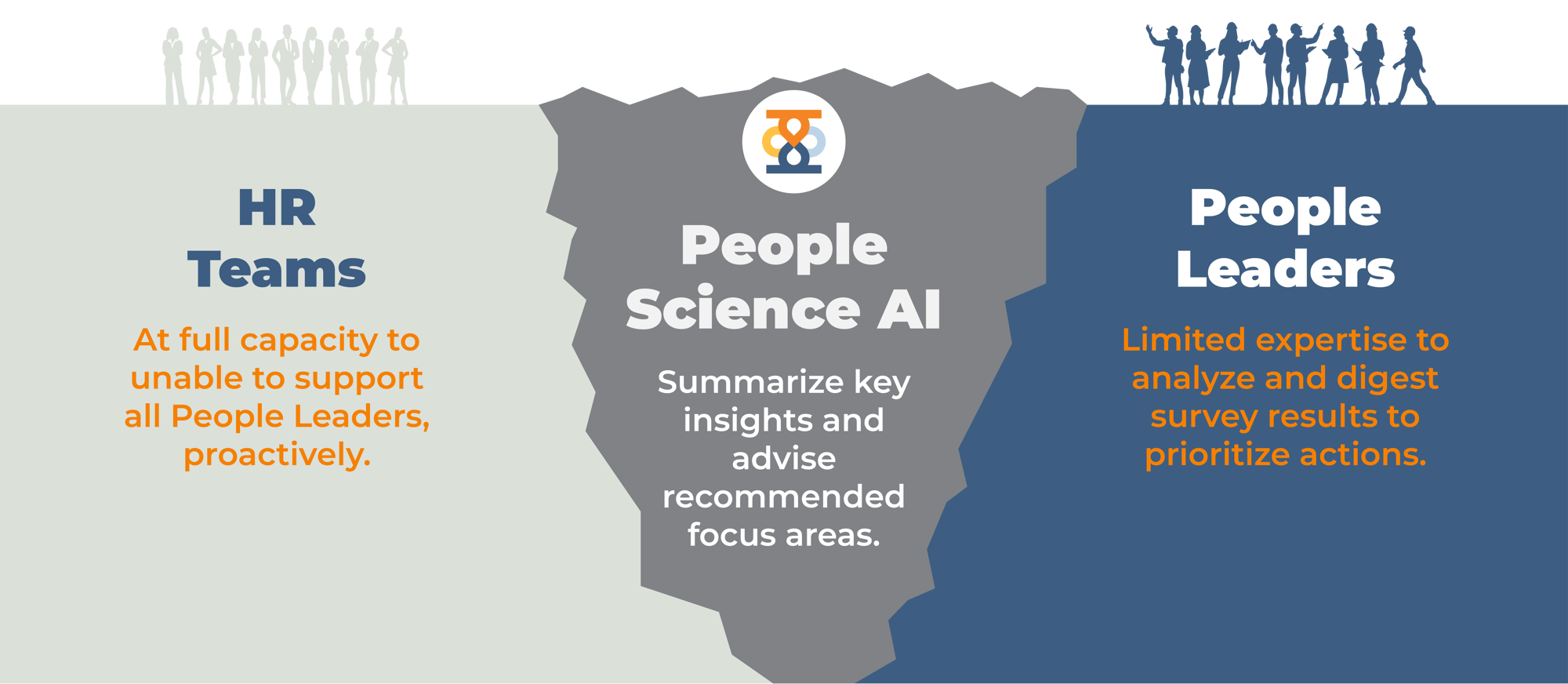 WorkBuzz-AI-Double-Sided-Problem 