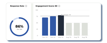 WorkBuzz-Dashboard