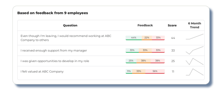 WorkBuzz-Exit-Data