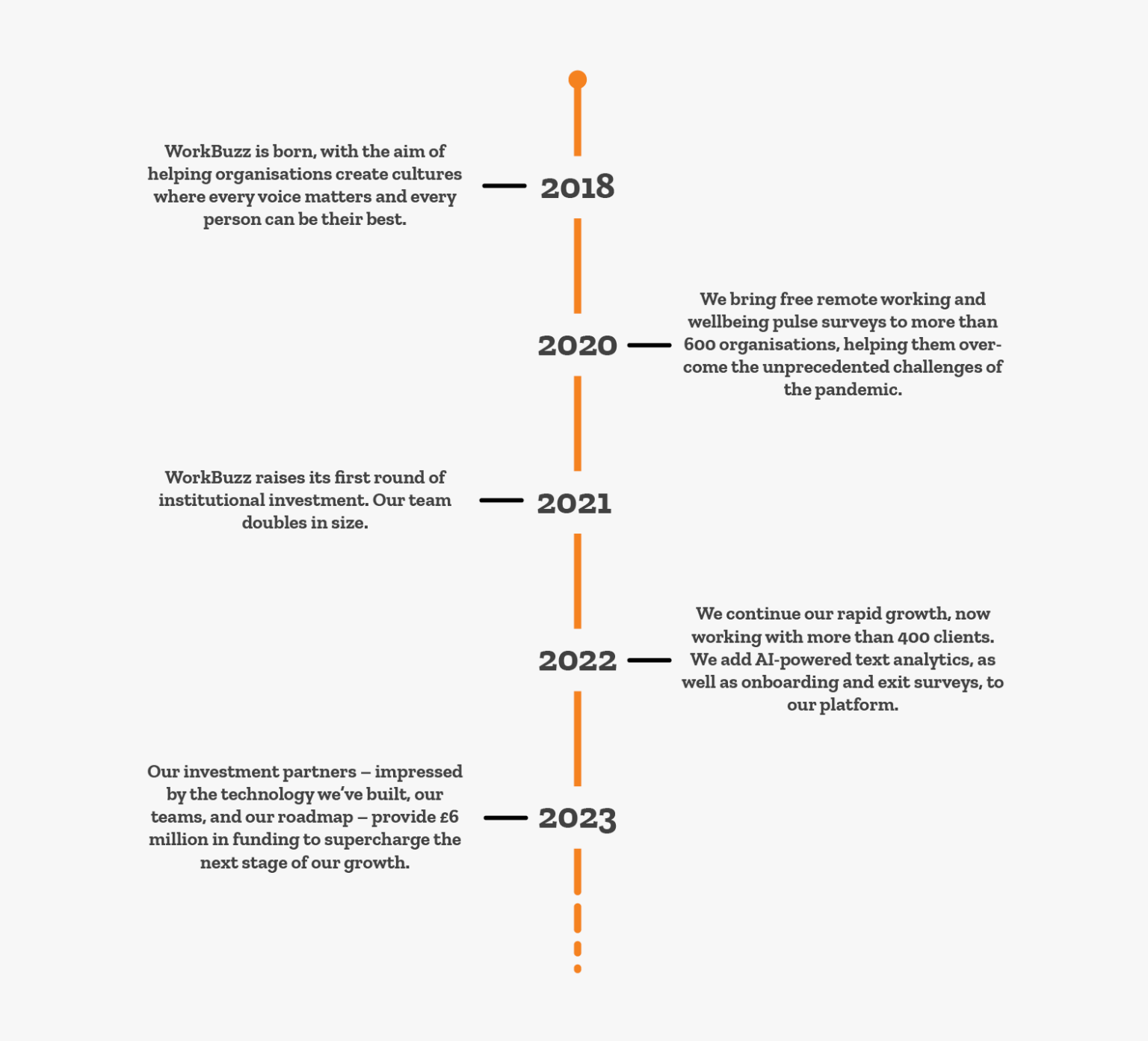 Who We Are - About Us | WorkBuzz