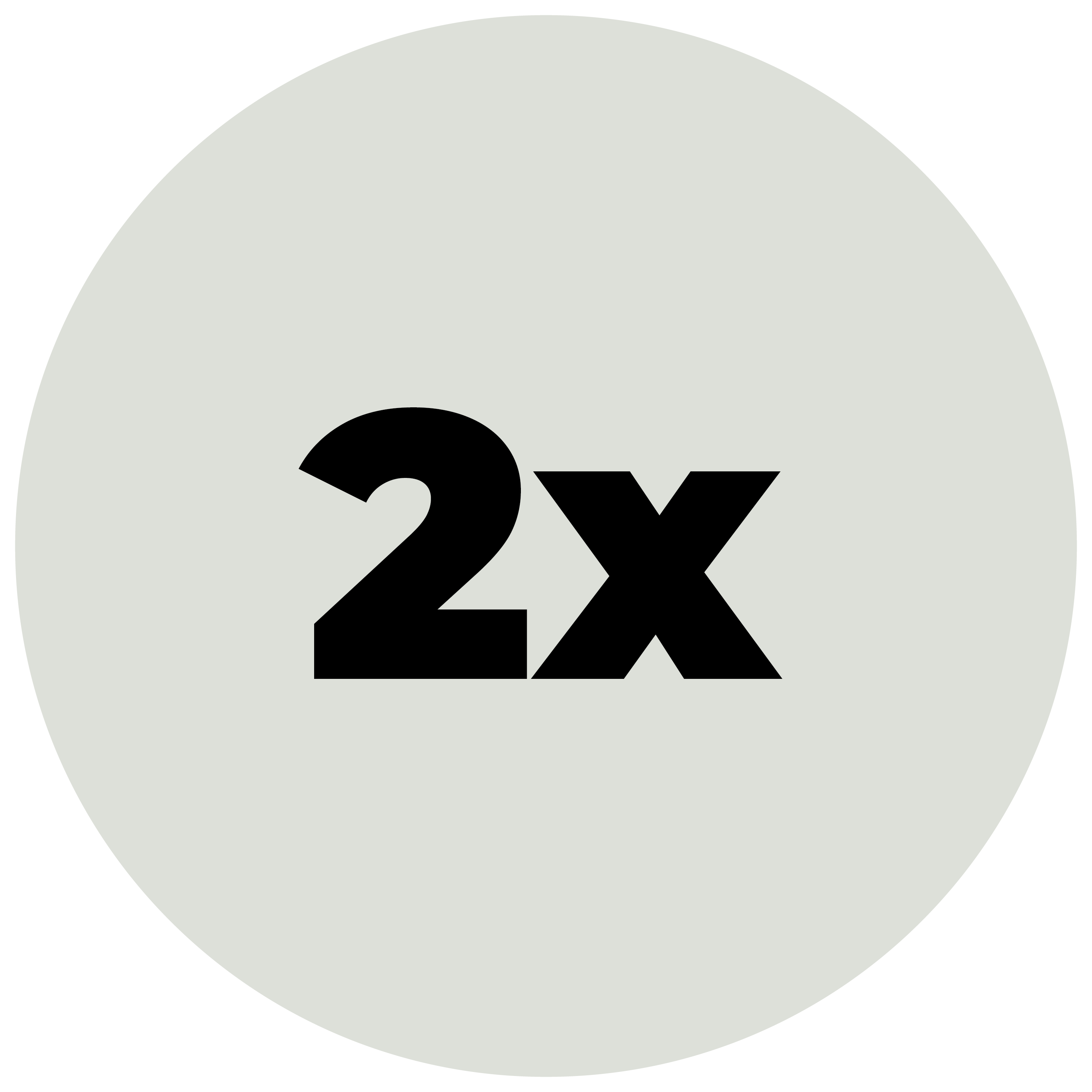 2x better sales conversion rates than low-engagement stores