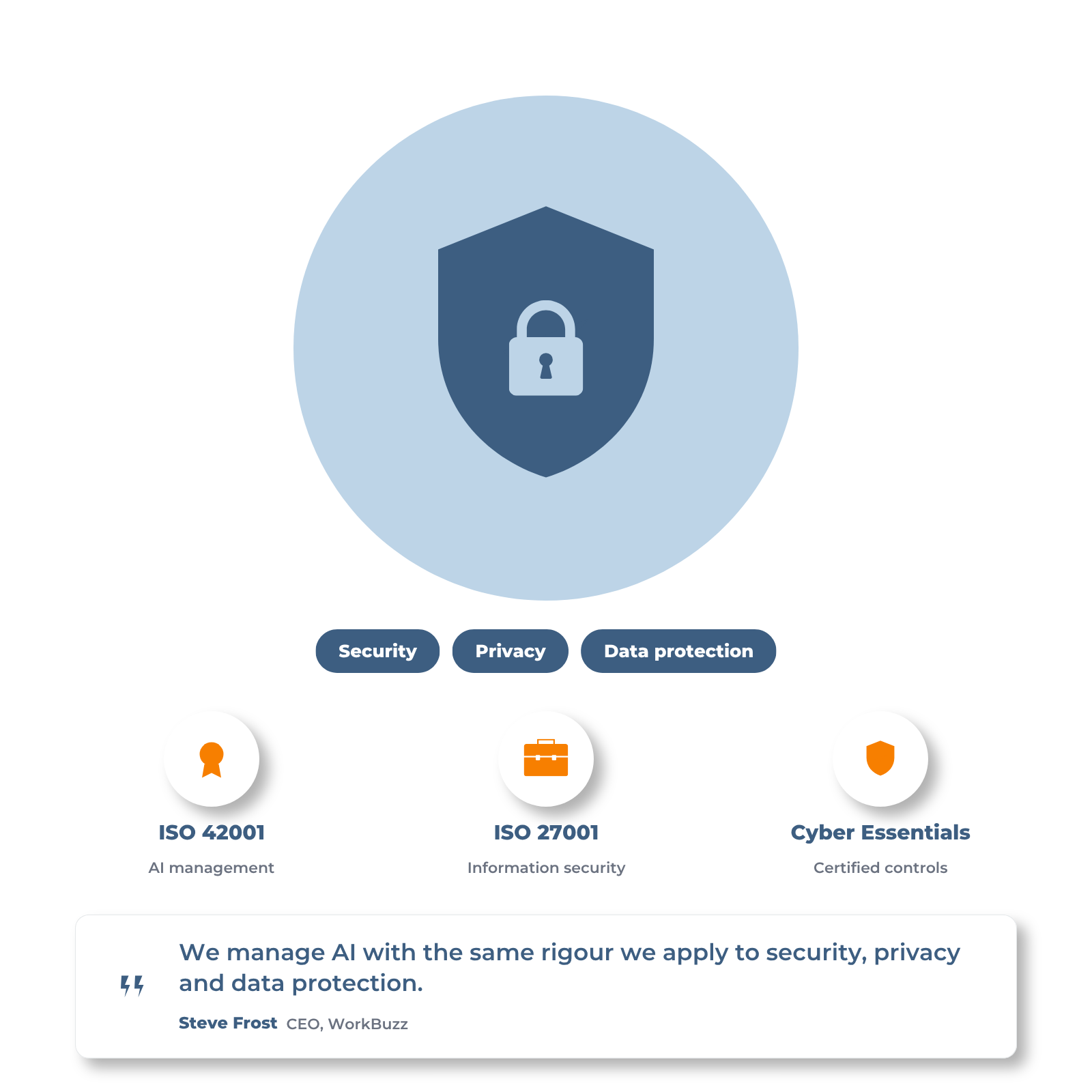 Safe and secure, embracing AI