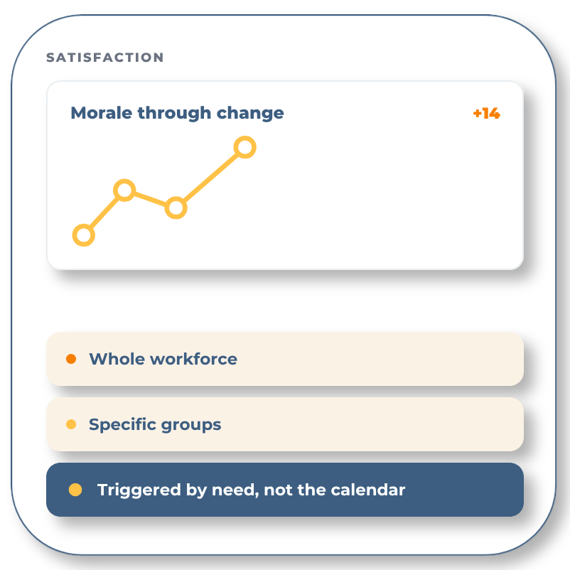 Satisfaction surveys