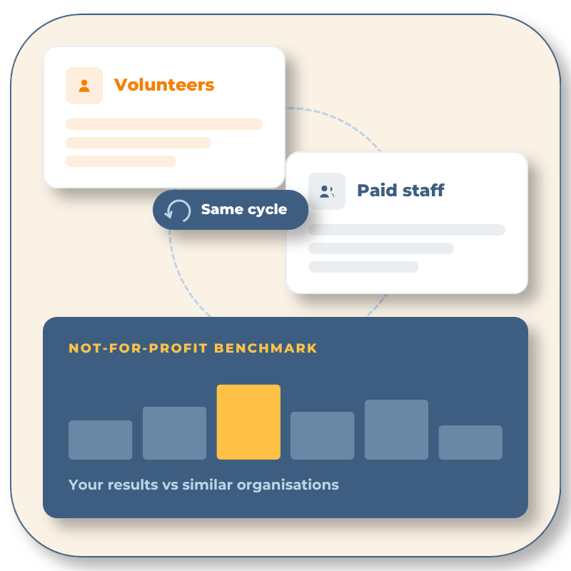 Volunteer surveys