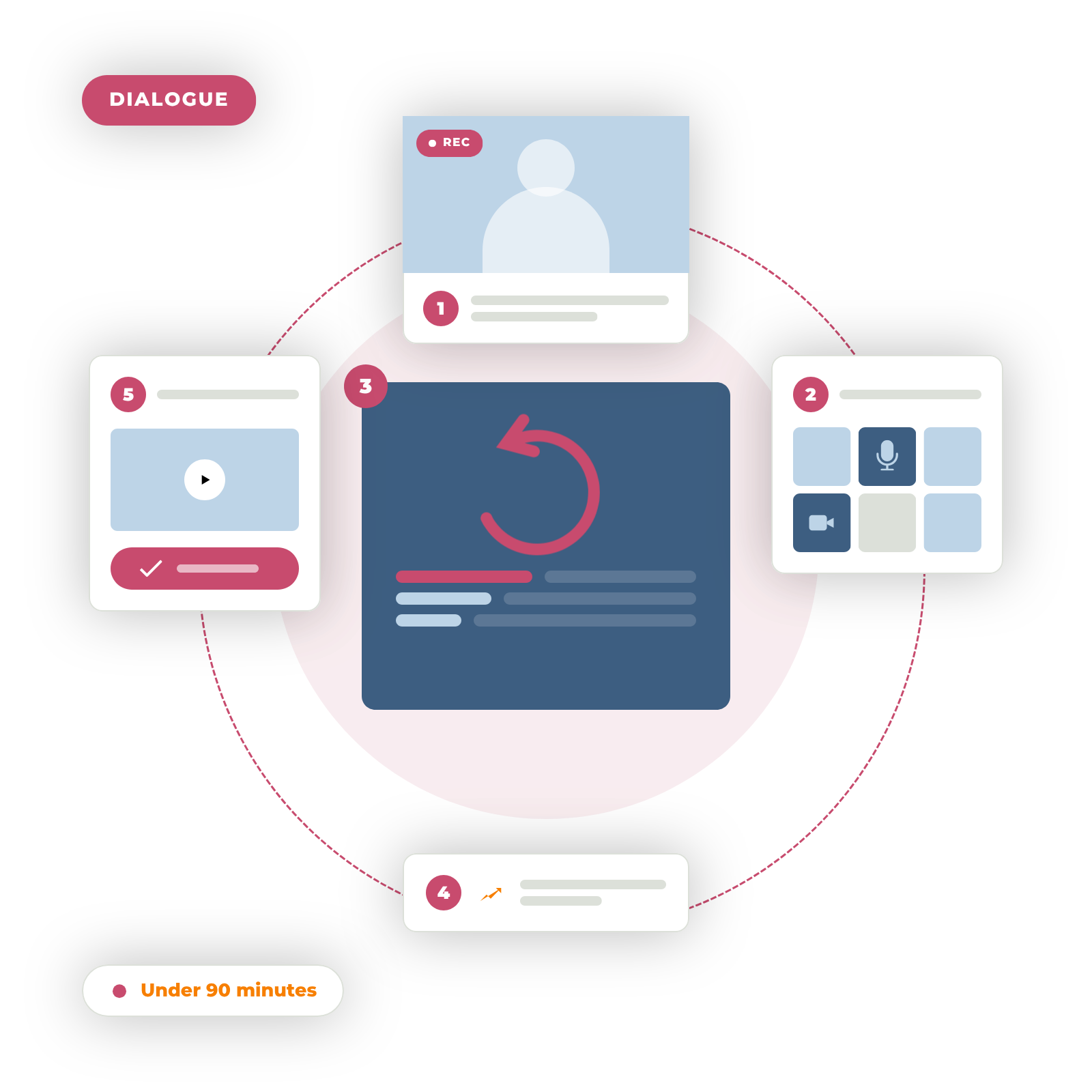 Your colleagues already have the answers. Dialogue lets you hear them. 