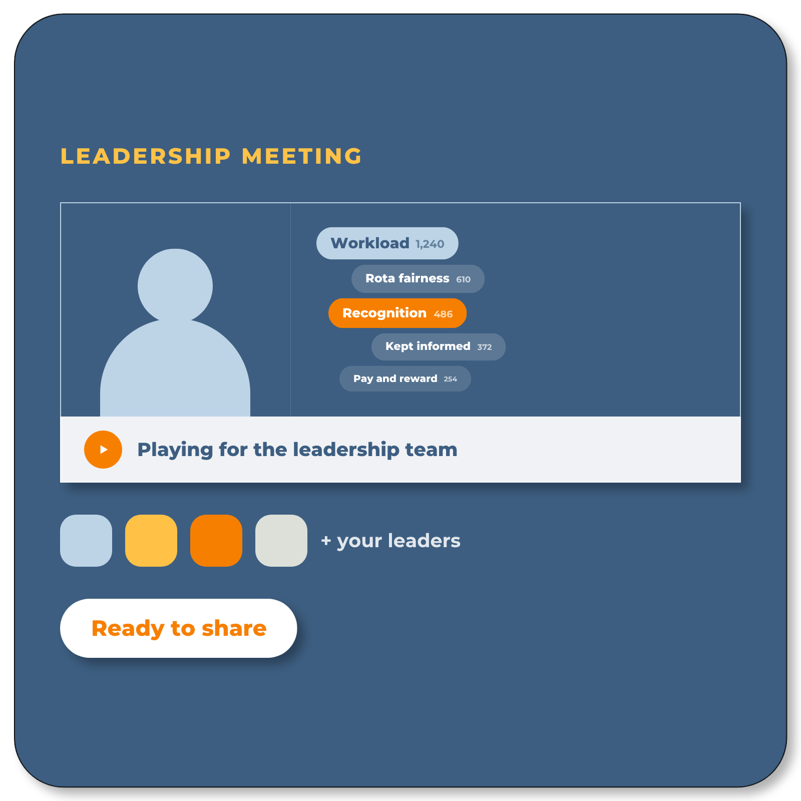 Bring the employee voice into the room