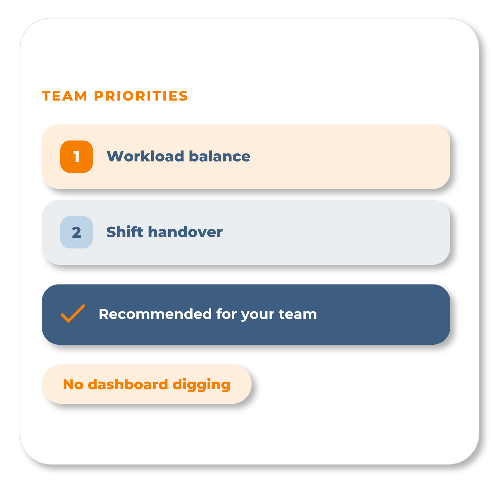 Give every manager a clear place to start