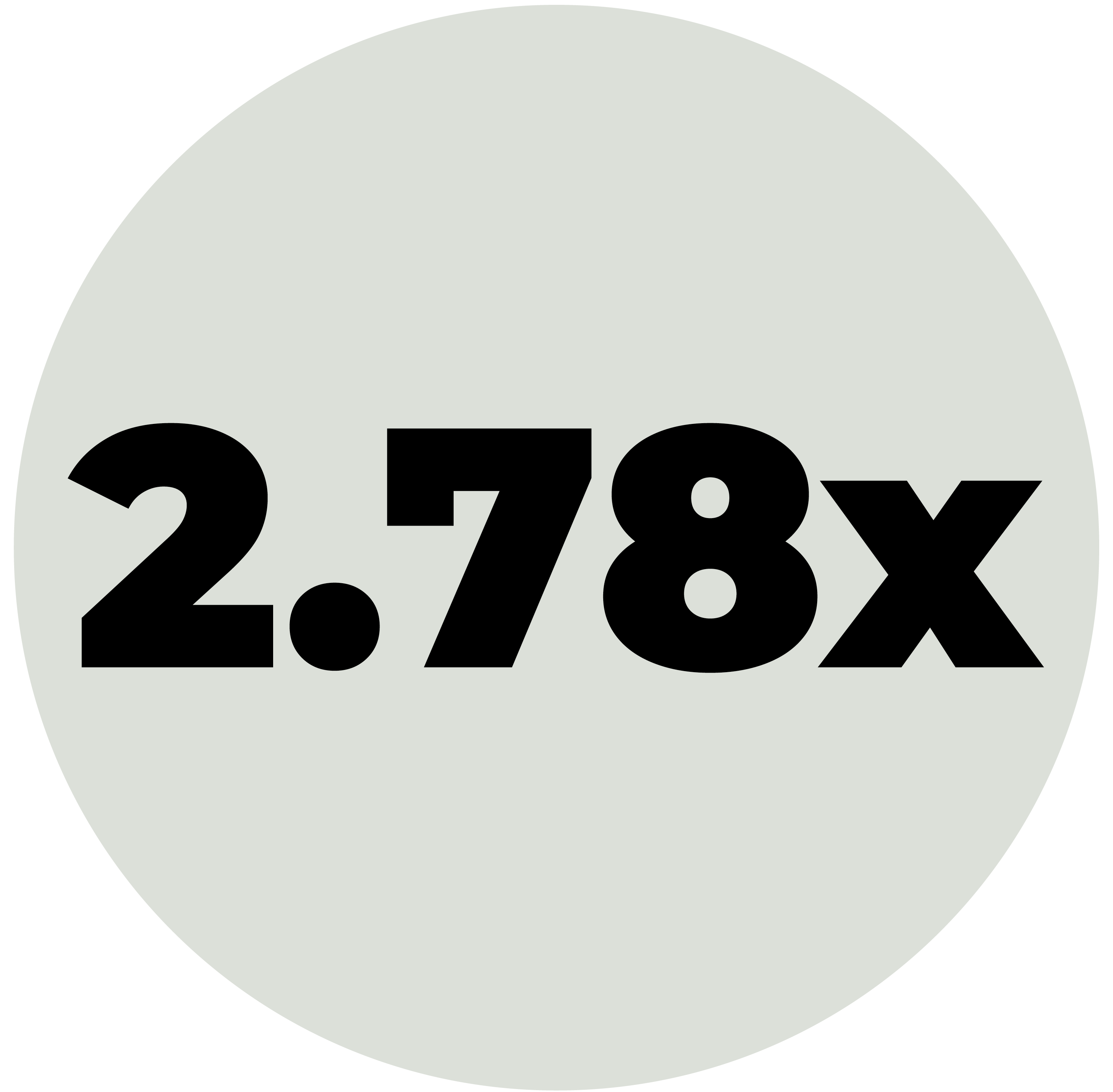 Employees who didn’t respond to the survey were 2.78x more likely to leave within three months