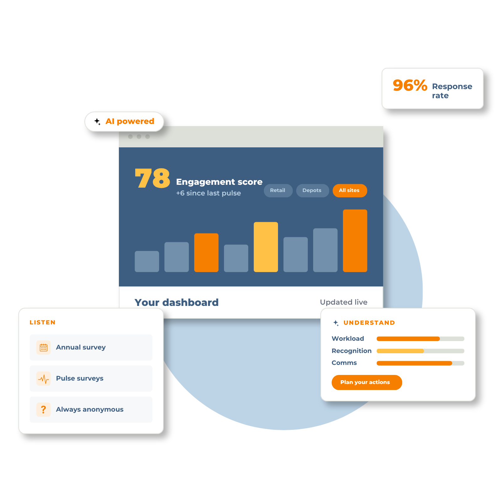 Engage Platform
