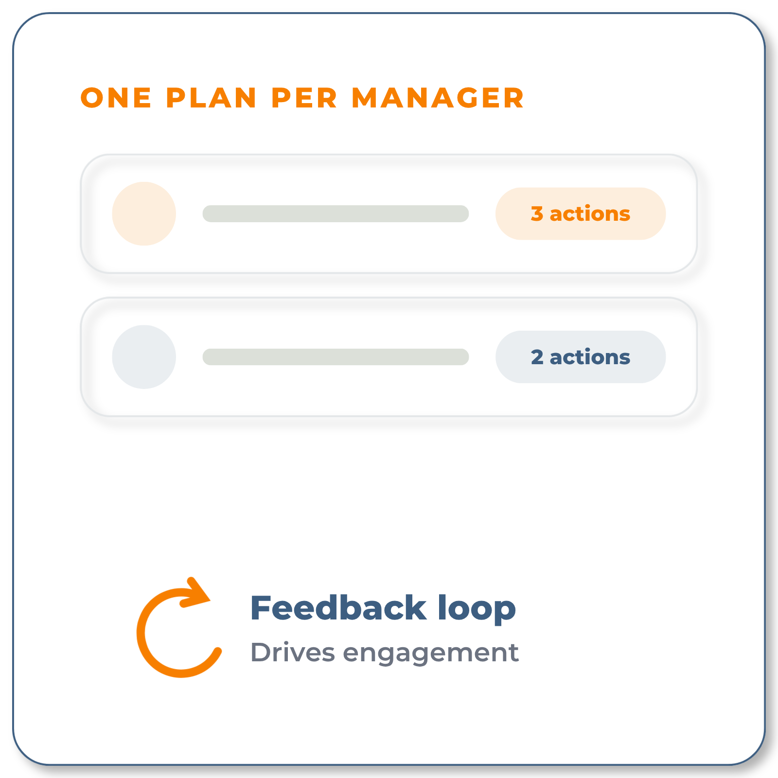 Feedback loop