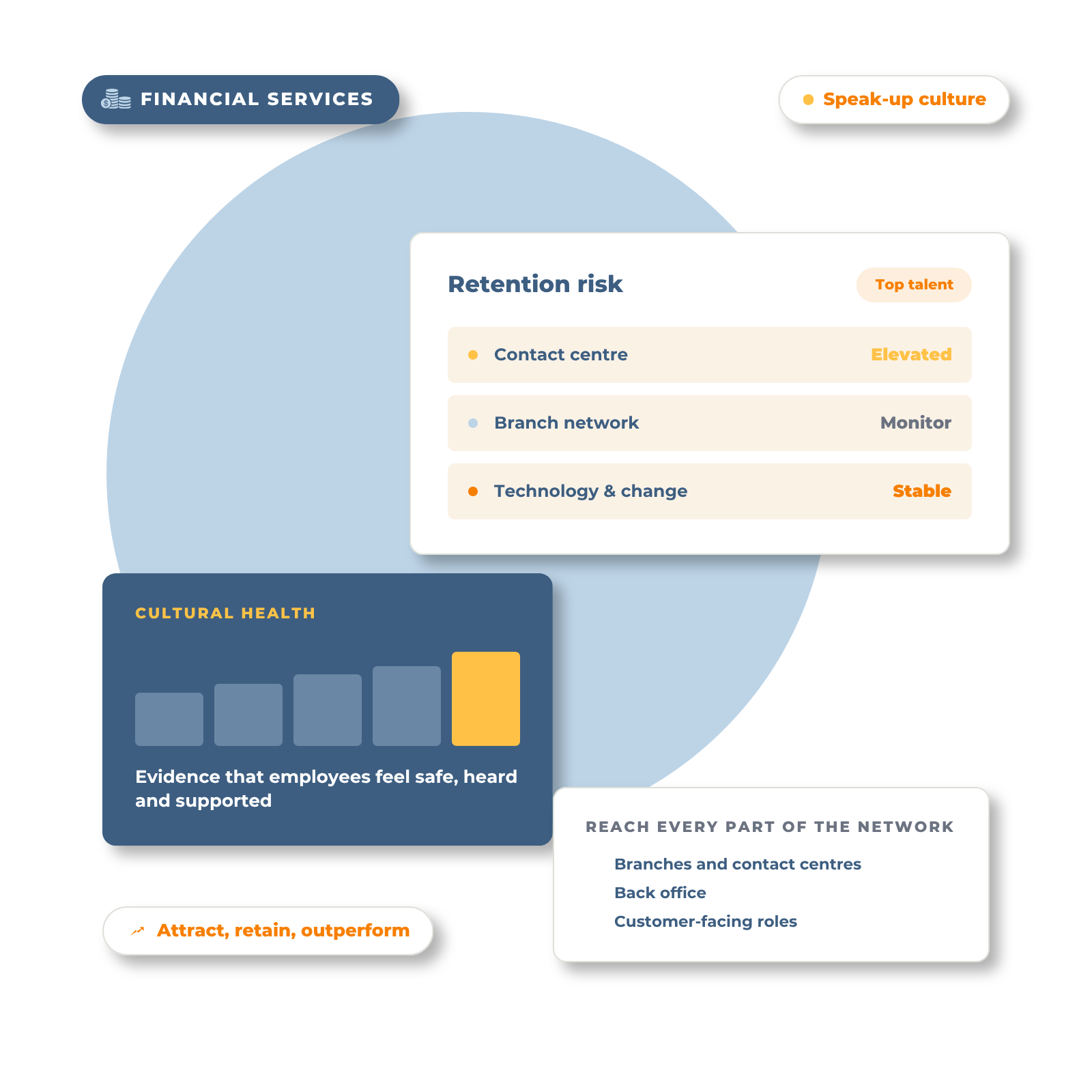 Financial services and employee engagement