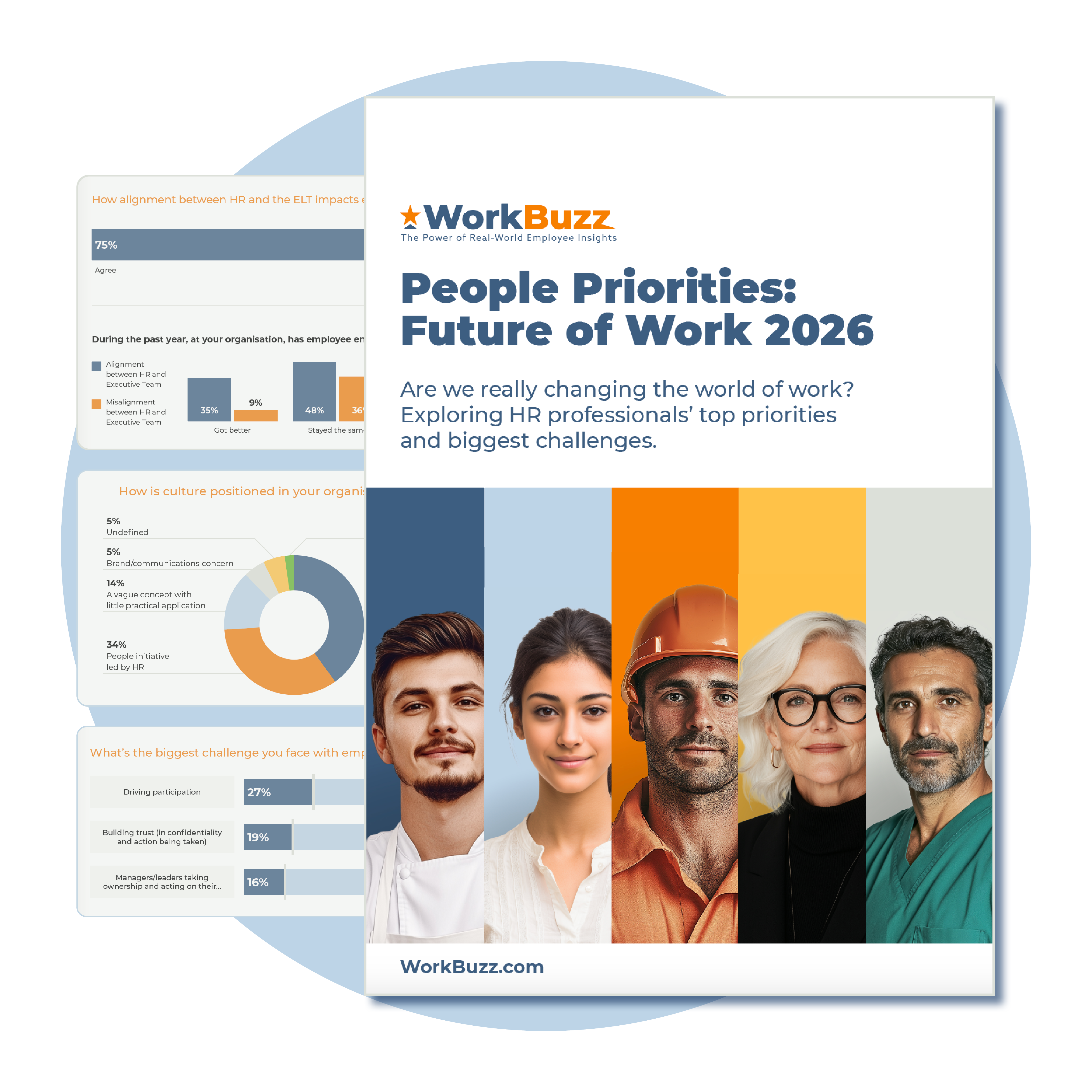 People Priorities: Future of Work 2026 report
