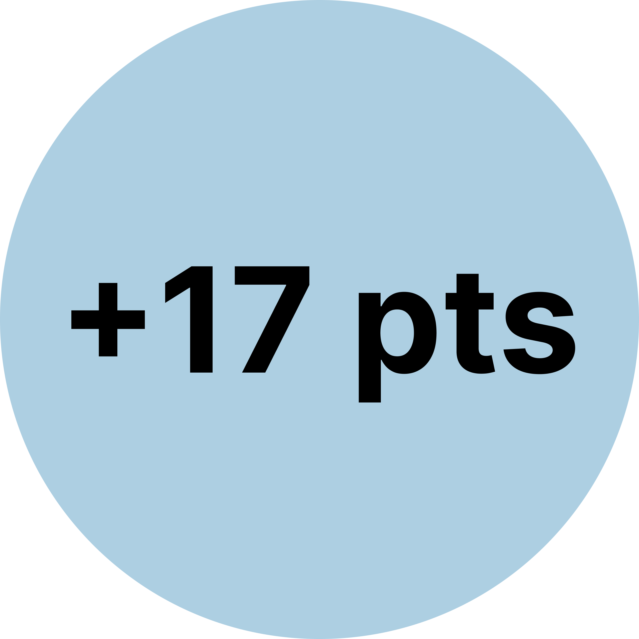 Group 298