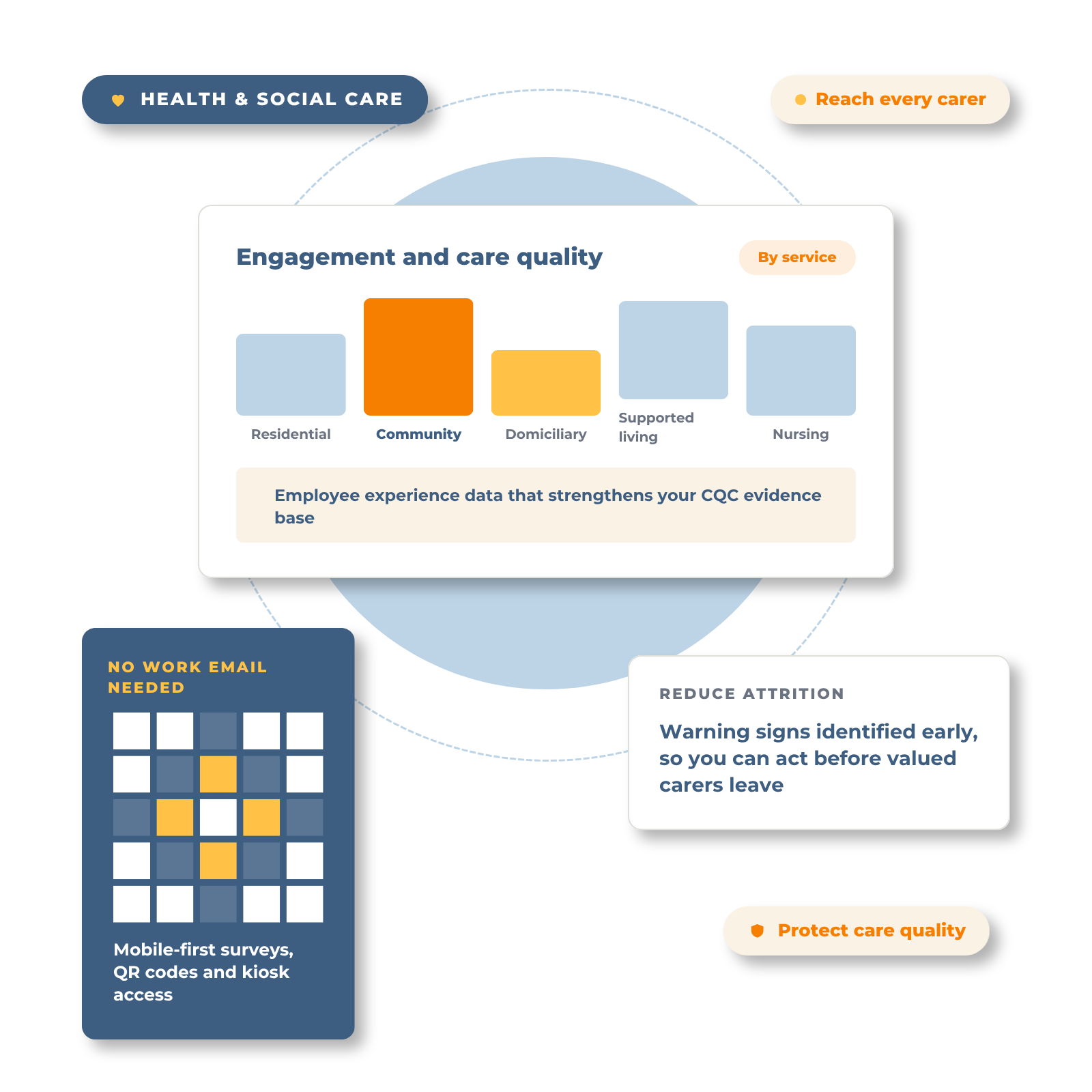 Health and social care 