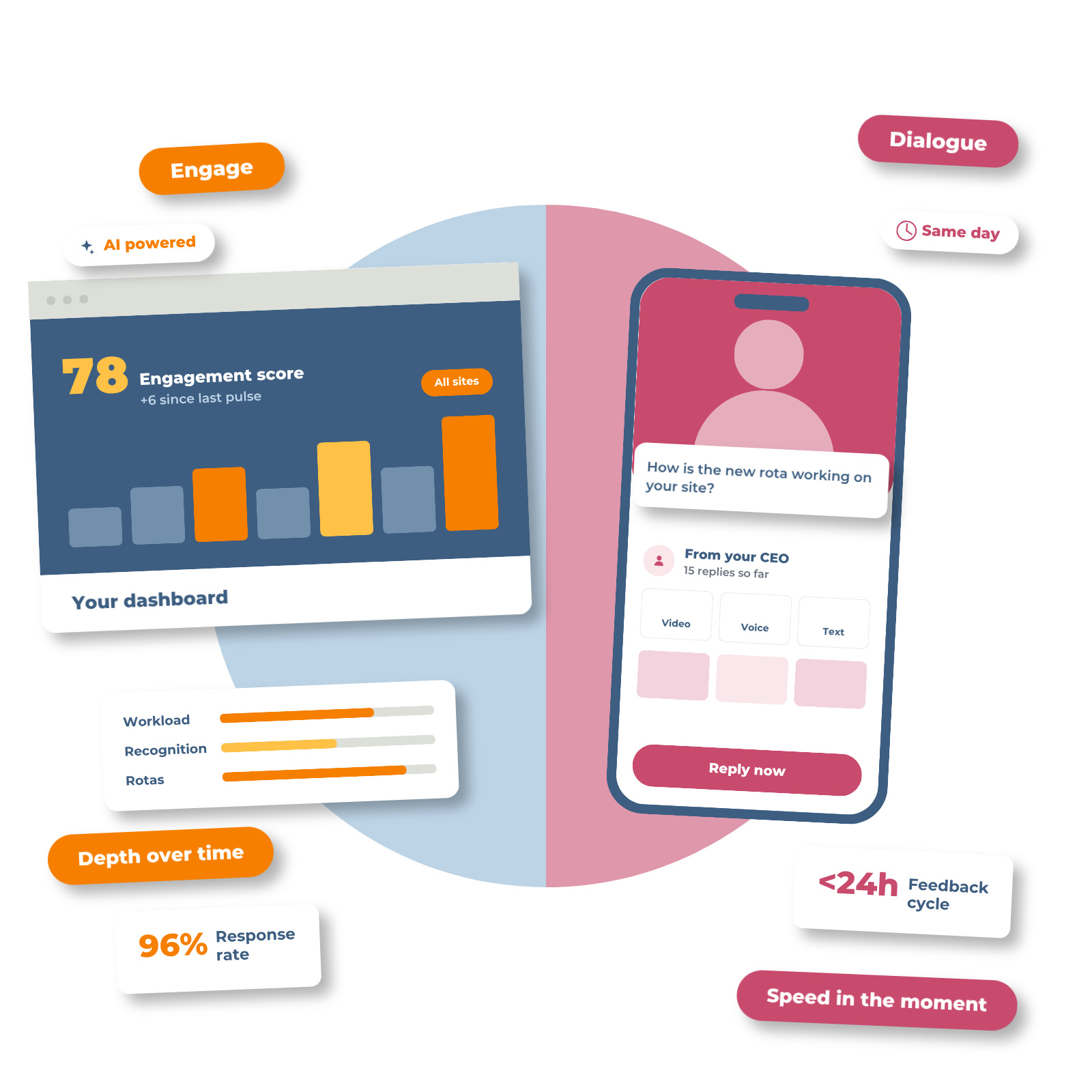 Employee survey software for frontline and multi-site organisations