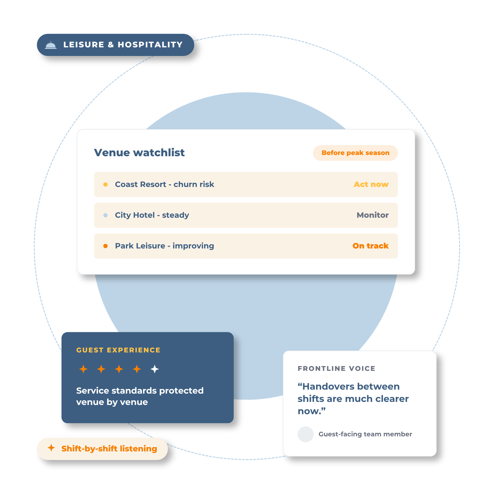 Employee engagement in leisure and hospitality