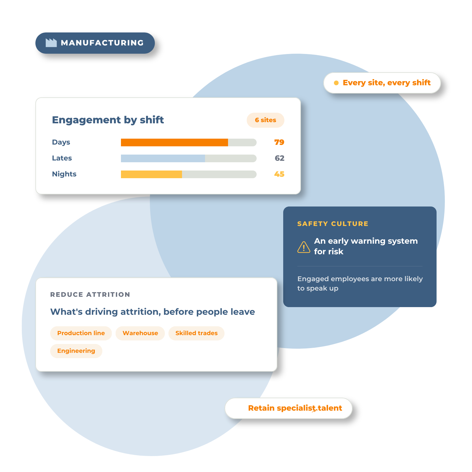 Manufacturing Employee Engagement