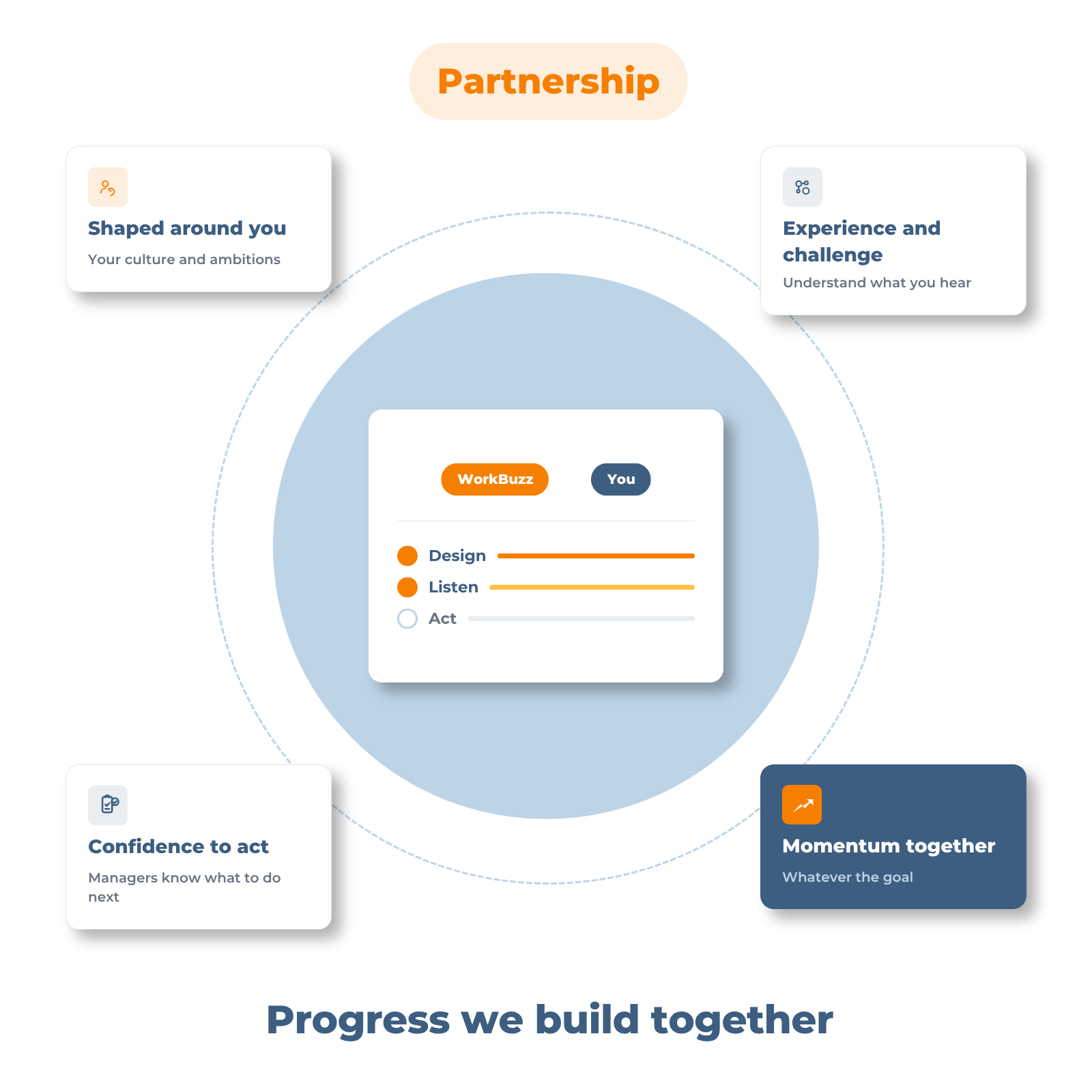 Partnering with WorkBuzz