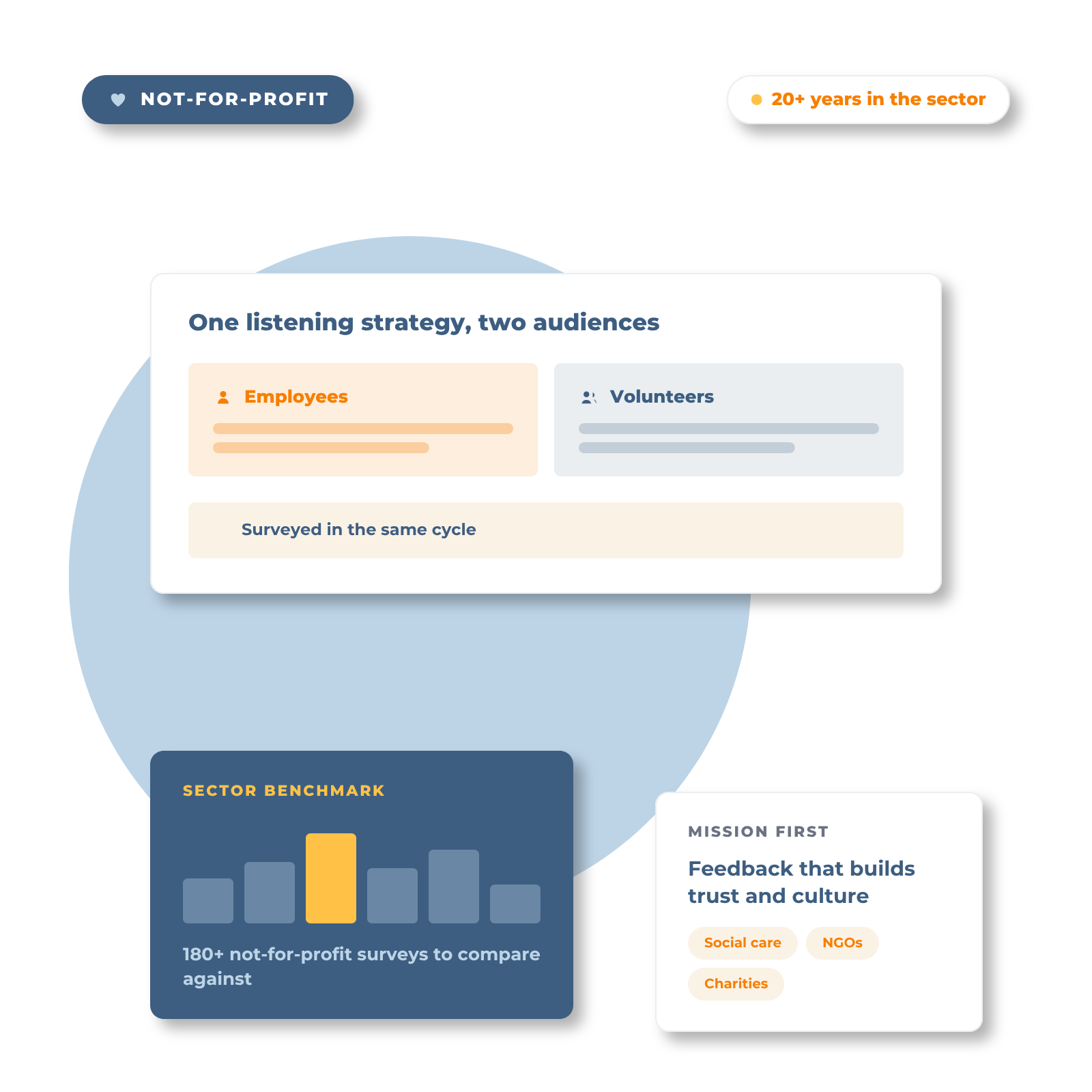 Employee engagement for not-for-profits