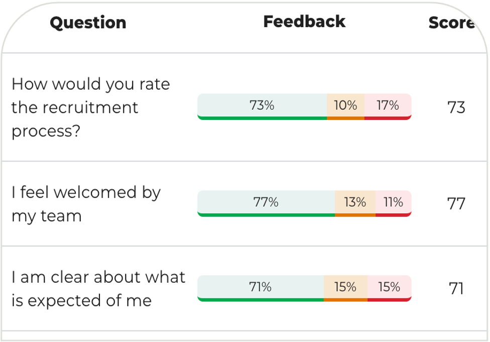 Onboard-Exit-Surveys