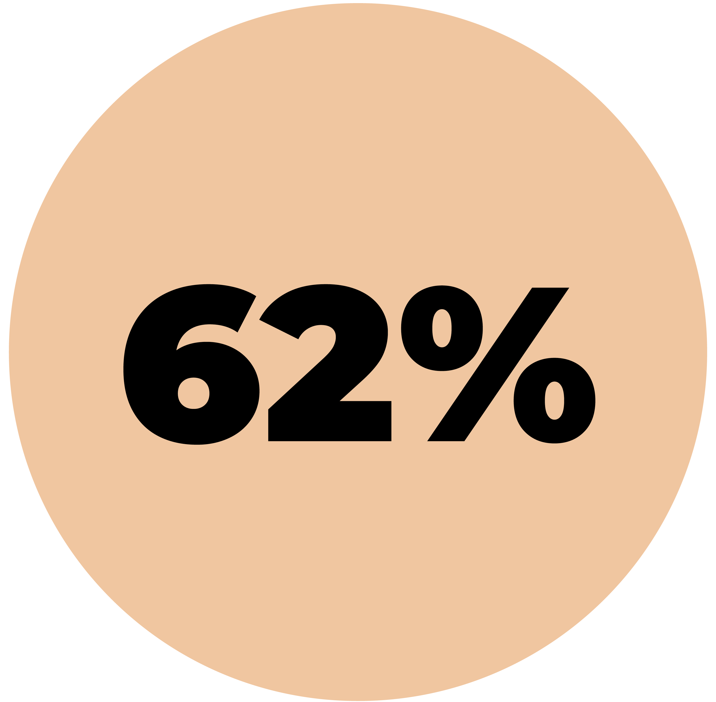 Those with low engagement took 62% more sick days, impacting productivity and team stability