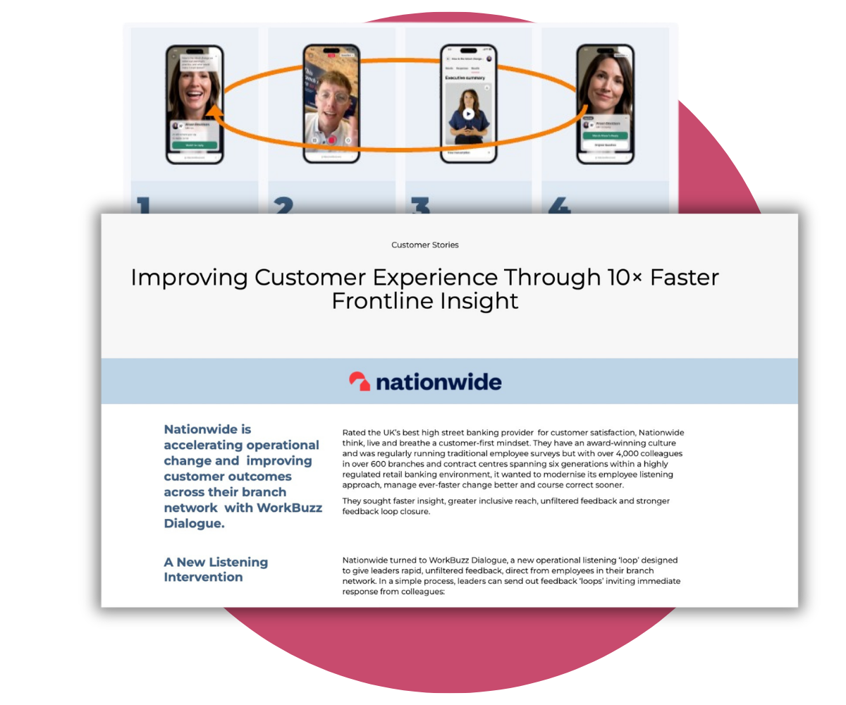 Nationwide Dialogue case study